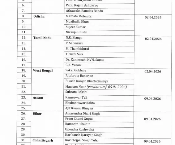 राज्यसभा चुनाव 2026 का ऐलान: 16 मार्च को मतदान, छत्तीसगढ़ की दो सीटों समेत 37 सीटों पर होगा फैसला