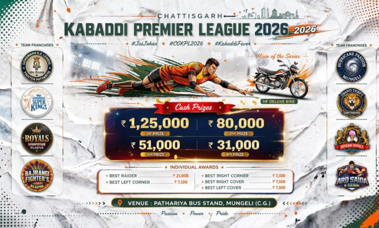 छत्तीसगढ़ कबड्डी प्रीमियर लीग 2026 (सीजन-11) का 16 अप्रैल से भव्य आगाज़, 8 टीमों के बीच खेला जाएगा खिताबी मुकाबला