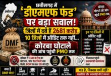 छत्तीसगढ़ में ‘डीएमएफ फंड’ पर बड़ा सवाल: जिलों में दबे हैं 2681 करोड़, 10 जिलों में ऑडिट तक नहीं… कोरबा घोटाले की आंच पहुंची PMO तक
