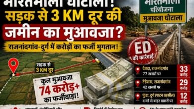 भारतमाला मुआवजा घोटाला: सड़क से 3 KM दूर की जमीन भी अधिग्रहित, राजनांदगांव-दुर्ग में करोड़ों के फर्जी भुगतान का आरोप