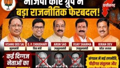 भाजपा कोर ग्रुप में बड़ा राजनीतिक फेरबदल: सीएम Vishnu Deo Sai समेत O. P. Choudhary, Arun Sao, Vijay Sharma और Kiran Dev को मिली बड़ी जिम्मेदारी, कई दिग्गज नेताओं का पत्ता साफ