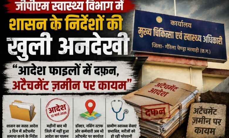 जीपीएम स्वास्थ्य विभाग में आदेशों की खुली अवहेलना: शासन सख्त, लेकिन अटैचमेंट व्यवस्था अब भी बरकरार