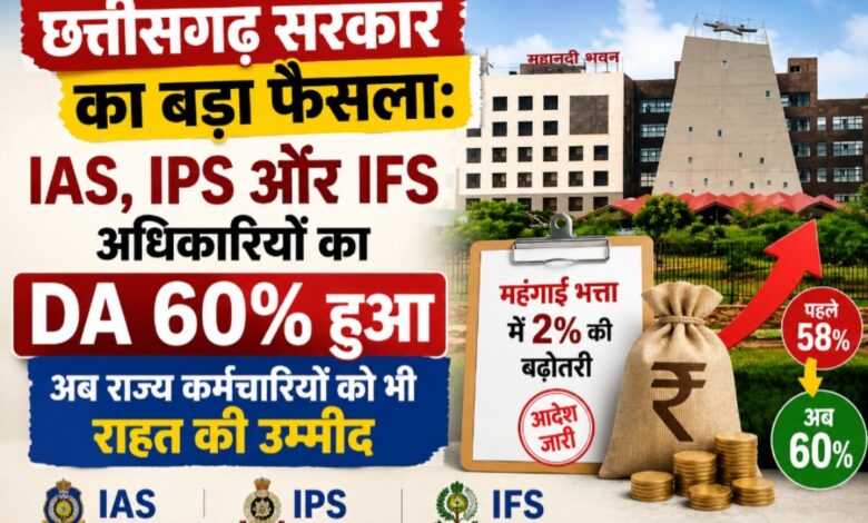“छत्तीसगढ़ सरकार का बड़ा फैसला: IAS, IPS और IFS अधिकारियों का DA बढ़कर 60% हुआ, अब राज्य कर्मचारियों को भी राहत की उम्मीद”