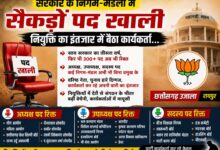 साय सरकार में निगम-मंडलों की नियुक्तियों पर बढ़ी चर्चा, सैकड़ों पद अब भी खाली:राजनीतिक नियुक्तियों का इंतजार कर रहे भाजपा कार्यकर्ता, संगठन के भीतर बढ़ रही बेचैनी साय सरकार में निगम-मंडलों की नियुक्तियों पर बढ़ी चर्चा, सैकड़ों पद अब भी खाली:राजनीतिक नियुक्तियों का इंतजार कर रहे भाजपा कार्यकर्ता, संगठन के भीतर बढ़ रही बेचैनी
