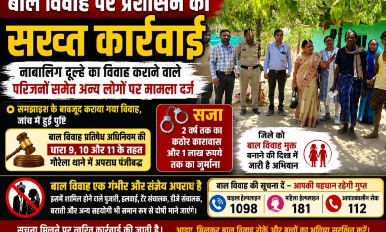 बाल विवाह पर प्रशासन की सख्त कार्रवाई: नाबालिग दूल्हे का विवाह कराने वाले परिजनों समेत अन्य लोगों पर मामला दर्ज