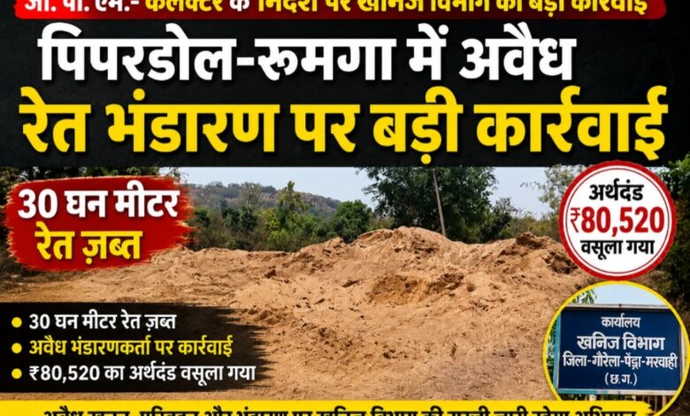 कलेक्टर के निर्देश पर खनिज विभाग की बड़ी कार्यवाही : पिपरडोल-रूमगा में अवैध रेत भंडारण पर बड़ी कार्रवाई, 30 घन मीटर रेत ज़ब्त; ₹80,520 का अर्थदंड कलेक्टर के निर्देश पर खनिज विभाग की बड़ी कार्यवाही : पिपरडोल-रूमगा में अवैध रेत भंडारण पर बड़ी कार्रवाई, 30 घन मीटर रेत ज़ब्त; ₹80,520 का अर्थदंड