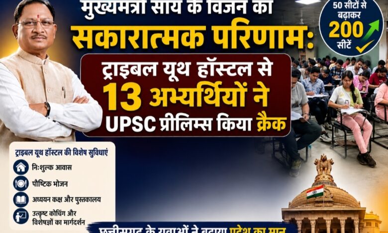 मुख्यमंत्री साय के विजन का सकारात्मक परिणाम: ट्राइबल यूथ हॉस्टल से 13 अभ्यर्थियों ने UPSC प्रीलिम्स किया क्रैक
