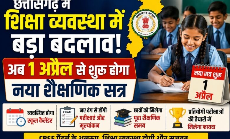 छत्तीसगढ़ में शिक्षा व्यवस्था में बड़ा बदलाव: अब 1 अप्रैल से शुरू होगा नया शैक्षणिक सत्र
