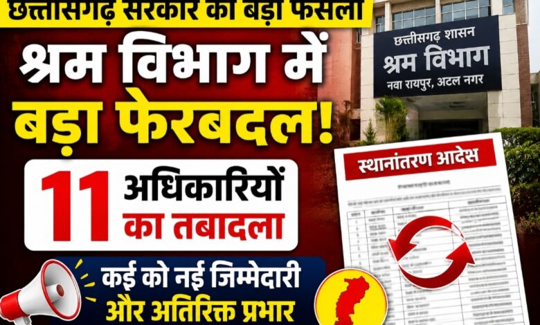 छत्तीसगढ़ श्रम विभाग में बड़ा प्रशासनिक फेरबदल, 11 अधिकारियों के तबादले; कई को मिली नई जिम्मेदारी और अतिरिक्त प्रभार