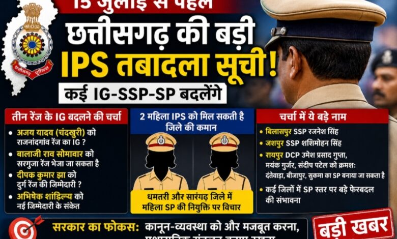 15 जुलाई से पहले आ सकती है छत्तीसगढ़ की बड़ी IPS तबादला सूची, कई IG-SSP-SP बदलेंगे; दो महिला अधिकारियों को मिल सकती है जिले की कमान