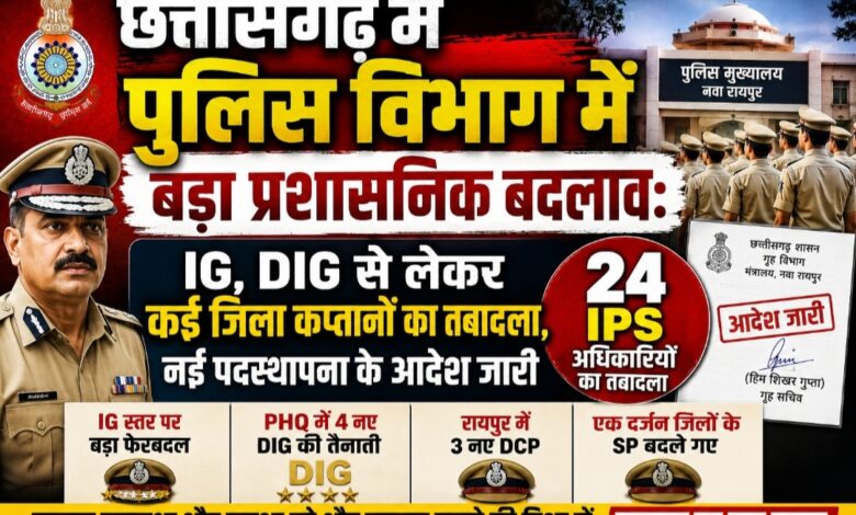 छत्तीसगढ़ में पुलिस विभाग में बड़ा प्रशासनिक बदलाव: IG, DIG से लेकर कई जिला कप्तानों का तबादला, नई पदस्थापना के आदेश जारी