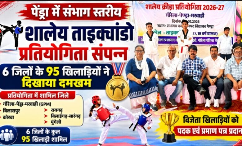 पेंड्रा में संभाग स्तरीय शालेय ताइक्वांडो प्रतियोगिता संपन्न: 6 जिलों के 95 खिलाड़ियों ने दिखाया दमखम, विजेताओं को मिला सम्मान