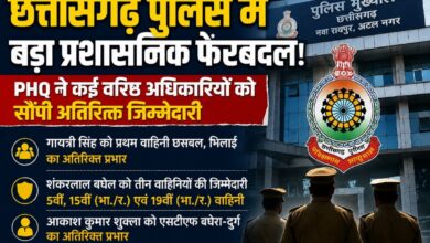 छत्तीसगढ़ पुलिस महकमे में बड़ा प्रशासनिक फेरबदल, PHQ ने कई वरिष्ठ अधिकारियों को सौंपा अतिरिक्त प्रभार