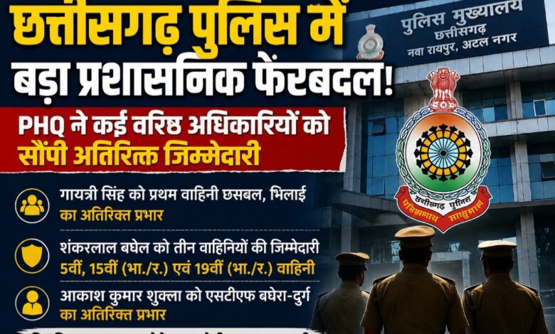 छत्तीसगढ़ पुलिस महकमे में बड़ा प्रशासनिक फेरबदल, PHQ ने कई वरिष्ठ अधिकारियों को सौंपा अतिरिक्त प्रभार