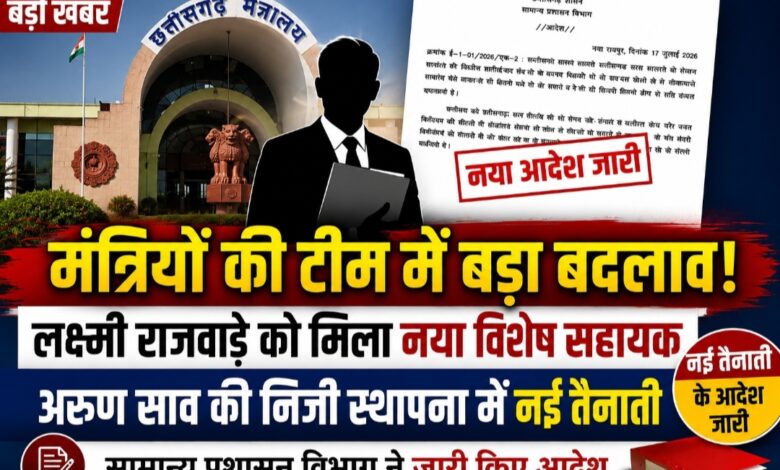 लक्ष्मी राजवाड़े को मिला नया विशेष सहायक, अरुण साव की निजी स्थापना में भी बड़ा बदलाव; GAD ने जारी किए आदेश
