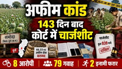 दुर्ग के चर्चित अफीम कांड में 143 दिन बाद चार्जशीट दाखिल, 8 आरोपी नामजद; 79 गवाह, दो इनामी आरोपी अब भी फरार
