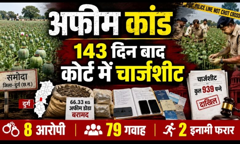 दुर्ग के चर्चित अफीम कांड में 143 दिन बाद चार्जशीट दाखिल, 8 आरोपी नामजद; 79 गवाह, दो इनामी आरोपी अब भी फरार