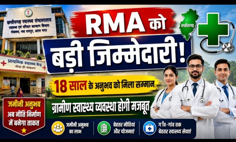 18 साल के जमीनी अनुभव को मिला सम्मान: अब स्वास्थ्य संचालनालय में दिखेगी RMA की भूमिका, ग्रामीण स्वास्थ्य व्यवस्था को मिलेगी नई मजबूती