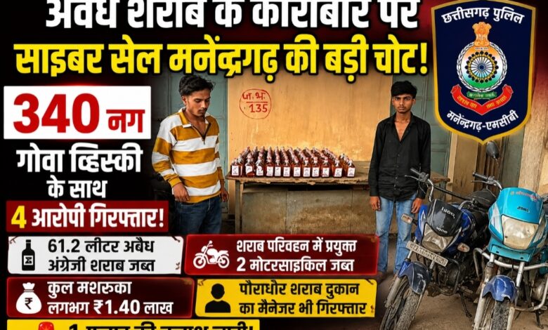 मनेन्द्रगढ़ में अवैध शराब के कारोबार पर साइबर सेल की बड़ी कार्रवाई, 340 नग गोवा व्हिस्की जब्त; शराब दुकान मैनेजर भी गिरफ्तार