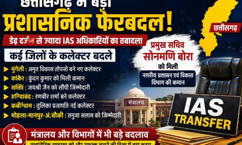 छत्तीसगढ़ में बड़ा प्रशासनिक फेरबदल: डेढ़ दर्जन से ज्यादा IAS अधिकारियों का तबादला, कई जिलों के कलेक्टर बदले