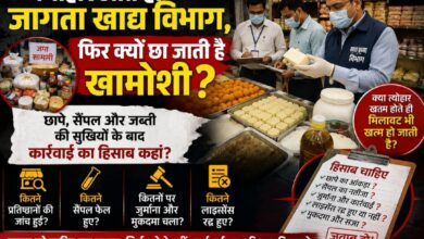 त्योहारों पर जागता खाद्य विभाग, फिर क्यों छा जाती है खामोशी?छापे, सैंपल और जब्ती के बाद कार्रवाई का हिसाब कहां? जनता पूछ रही—कितने लाइसेंस रद्द हुए, कितनों पर चला मुकदमा?