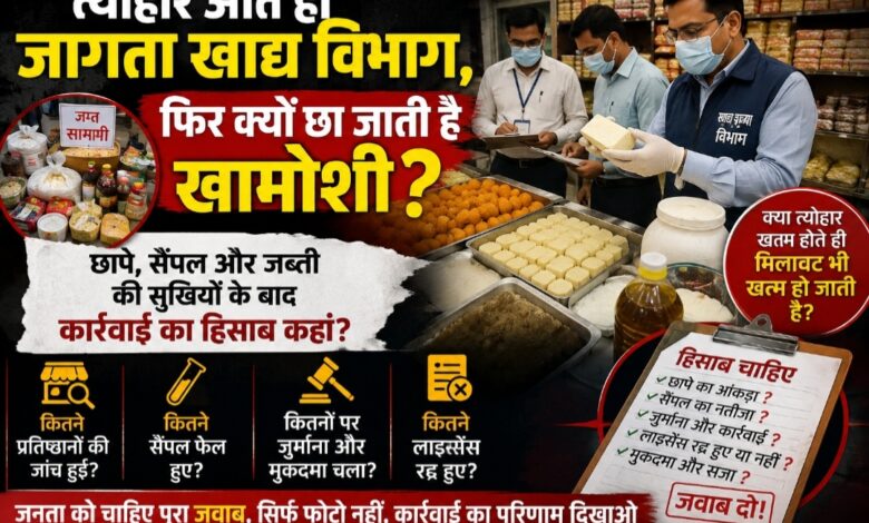 त्योहारों पर जागता खाद्य विभाग, फिर क्यों छा जाती है खामोशी?छापे, सैंपल और जब्ती के बाद कार्रवाई का हिसाब कहां? जनता पूछ रही—कितने लाइसेंस रद्द हुए, कितनों पर चला मुकदमा?