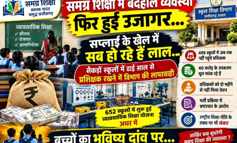 समग्र शिक्षा में बदहाल व्यवस्था फिर हुई उजागर…  सप्लाई के खेल में ‘सब हो रहे लाल’! अरबों के फंड और उपकरणों क़े जांच की उठी मांग