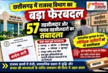 छत्तीसगढ़ में राजस्व विभाग का बड़ा फेरबदल: 57 तहसीलदार और नायब तहसीलदारों का तबादला