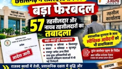 छत्तीसगढ़ में राजस्व विभाग का बड़ा फेरबदल: 57 तहसीलदार और नायब तहसीलदारों का तबादला