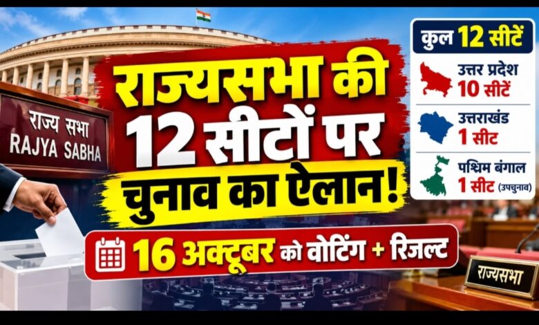 राज्यसभा की 12 सीटों पर चुनाव का ऐलान, 16 अक्टूबर को मतदान और उसी दिन आएगा परिणाम