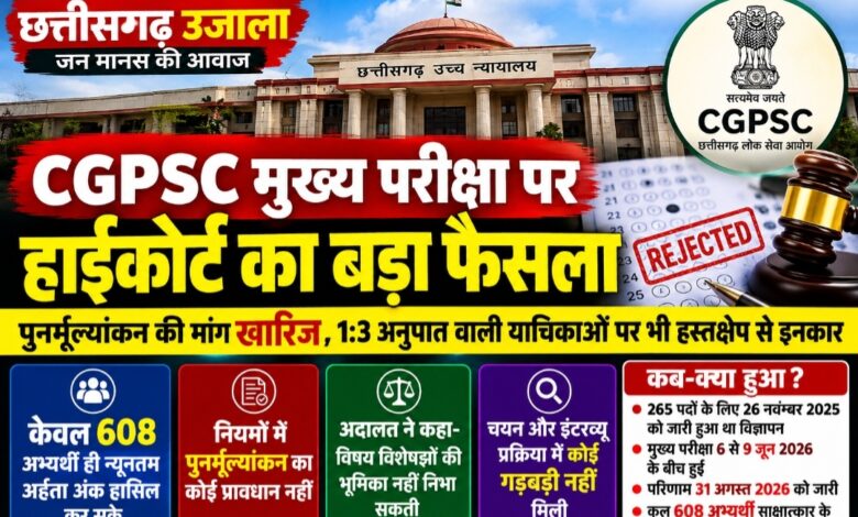 CGPSC मुख्य परीक्षा पर हाईकोर्ट का बड़ा फैसला:  पुनर्मूल्यांकन की मांग खारिज, 1:3 अनुपात को लेकर दायर याचिकाओं पर भी हस्तक्षेप से इनकार