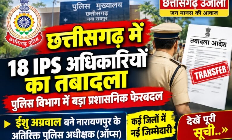छत्तीसगढ़ में 18 IPS अधिकारियों का तबादला, पुलिस विभाग में बड़ा प्रशासनिक फेरबदल:-ईशु अग्रवाल बने नारायणपुर के अतिरिक्त पुलिस अधीक्षक (ऑप्स), कई अधिकारियों को पुलिस मुख्यालय में मिली नई जिम्मेदारी