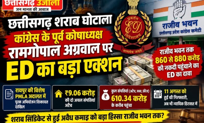 छत्तीसगढ़ शराब घोटाला: कांग्रेस के पूर्व कोषाध्यक्ष रामगोपाल अग्रवाल पर ED का बड़ा एक्शन, ₹9.06 करोड़ की संपत्ति अटैच