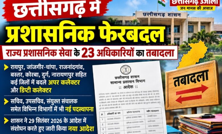 छत्तीसगढ़ में प्रशासनिक फेरबदल: राज्य प्रशासनिक सेवा के 23 अधिकारियों का तबादला, कई जिलों में बदले अपर कलेक्टर और डिप्टी कलेक्टर