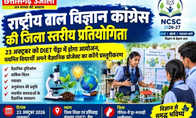 राष्ट्रीय बाल विज्ञान कांग्रेस की जिला स्तरीय प्रतियोगिता कल , विद्यार्थी प्रस्तुत करेंगे वैज्ञानिक प्रोजेक्ट