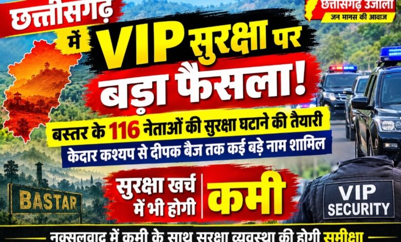 छत्तीसगढ़ में VIP सुरक्षा पर बड़ा फैसला! बस्तर के 116 नेताओं की सुरक्षा घटाने की तैयारी, केदार कश्यप से दीपक बैज तक कई बड़े नाम शामिल
